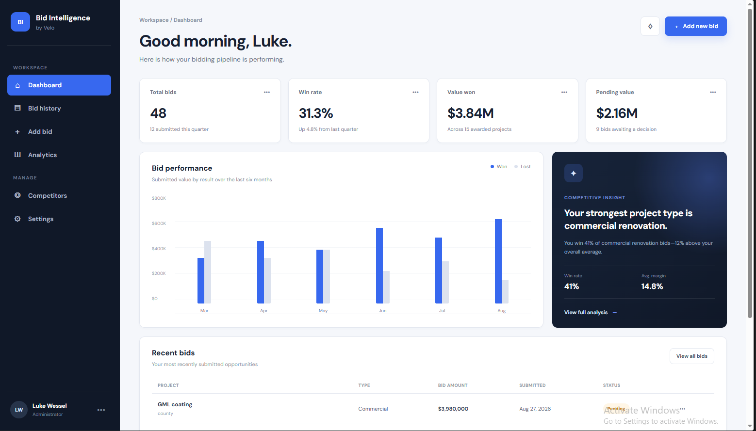 Bid Intelligence analytics dashboard