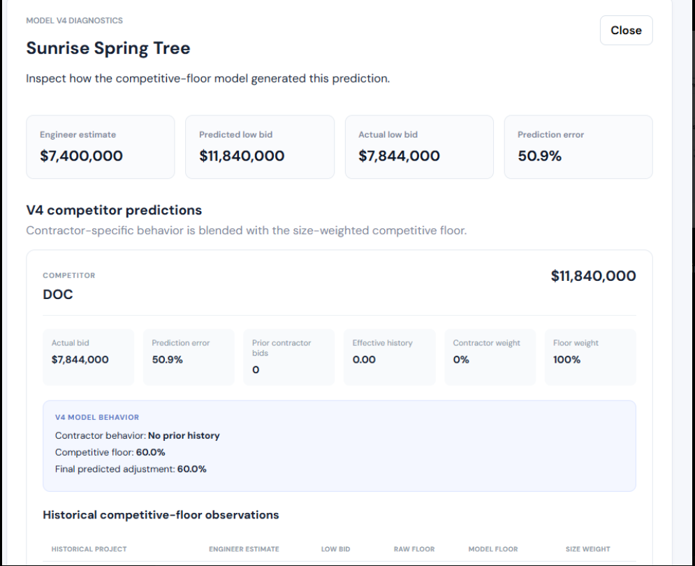 Bid Intelligence Model V4 prediction diagnostics